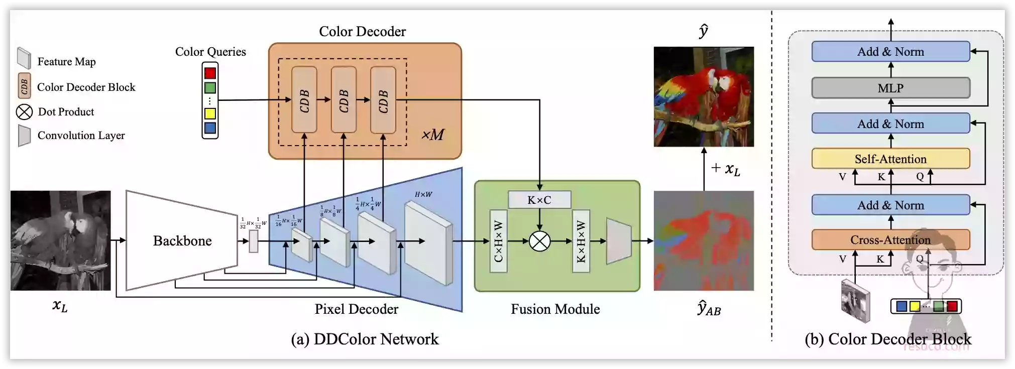 DDcolor-3.webp